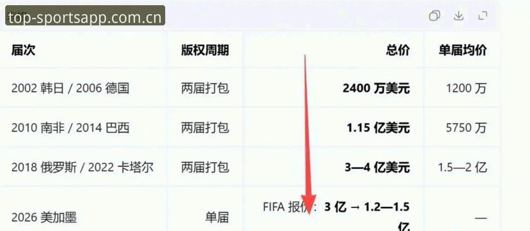 世界杯观赛热潮遇冷深度评测：签证风波如何搅动体育旅游版图