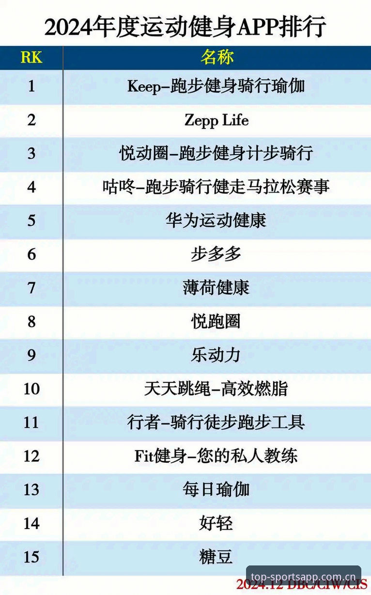 体育排行平台·运动健身神器推荐评测：从数据看最佳选择
